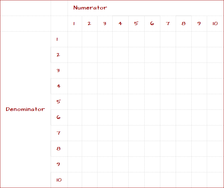 A 10-by-10 grid with columns numbered 1 to 10 for the numerator and rows numbered 1 to 10 for the denominator