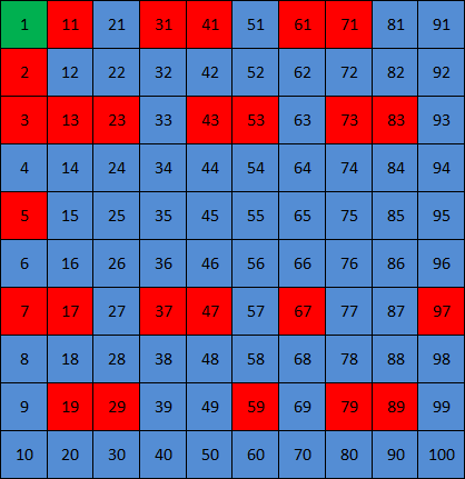 Is 1 a prime number?