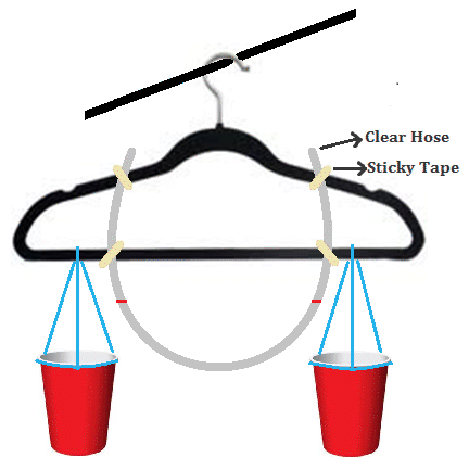 Diagram showing a coat-hanger balance